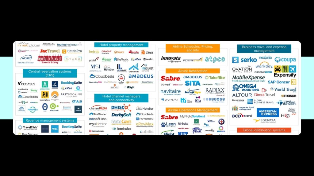 seo-for-travel-technology-company